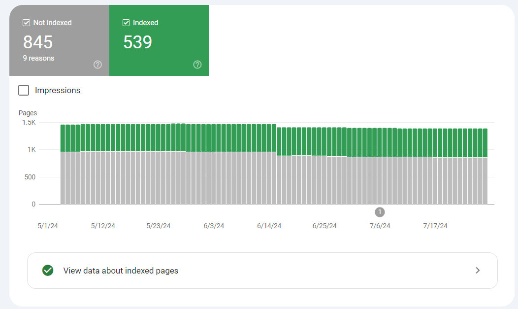 Search console pages